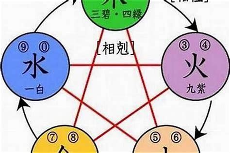 有水有木的名字|又含水又含木的字 五行属木寓意好的起名常用字